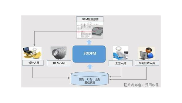 六安企业数字化转型的关键：软件定制开发的优势与实践